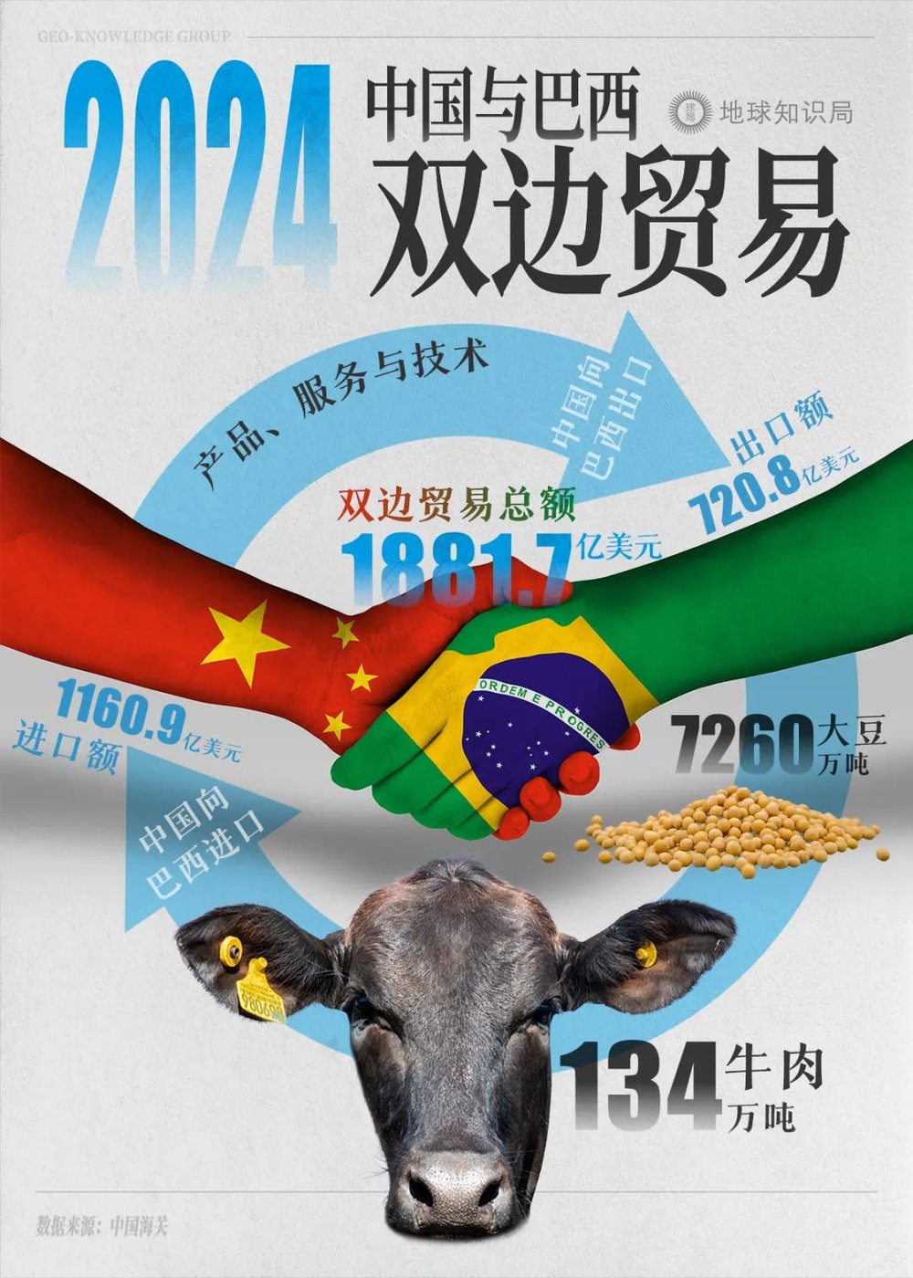 富联平台登录：美国下边这五国，已经离不开中国了？