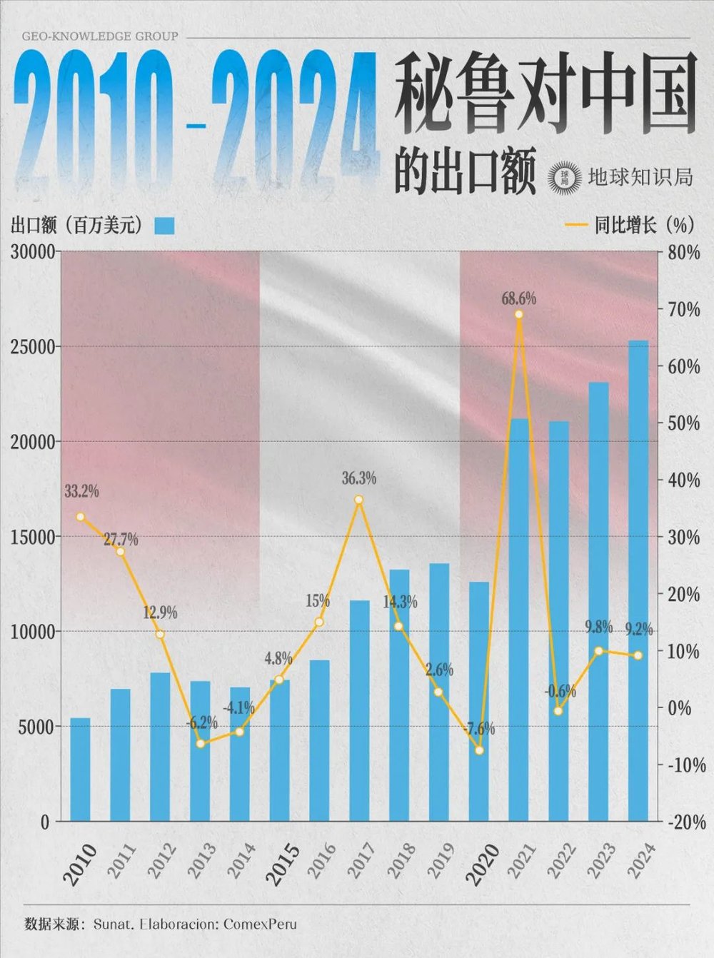 富联平台登录：美国下边这五国，已经离不开中国了？