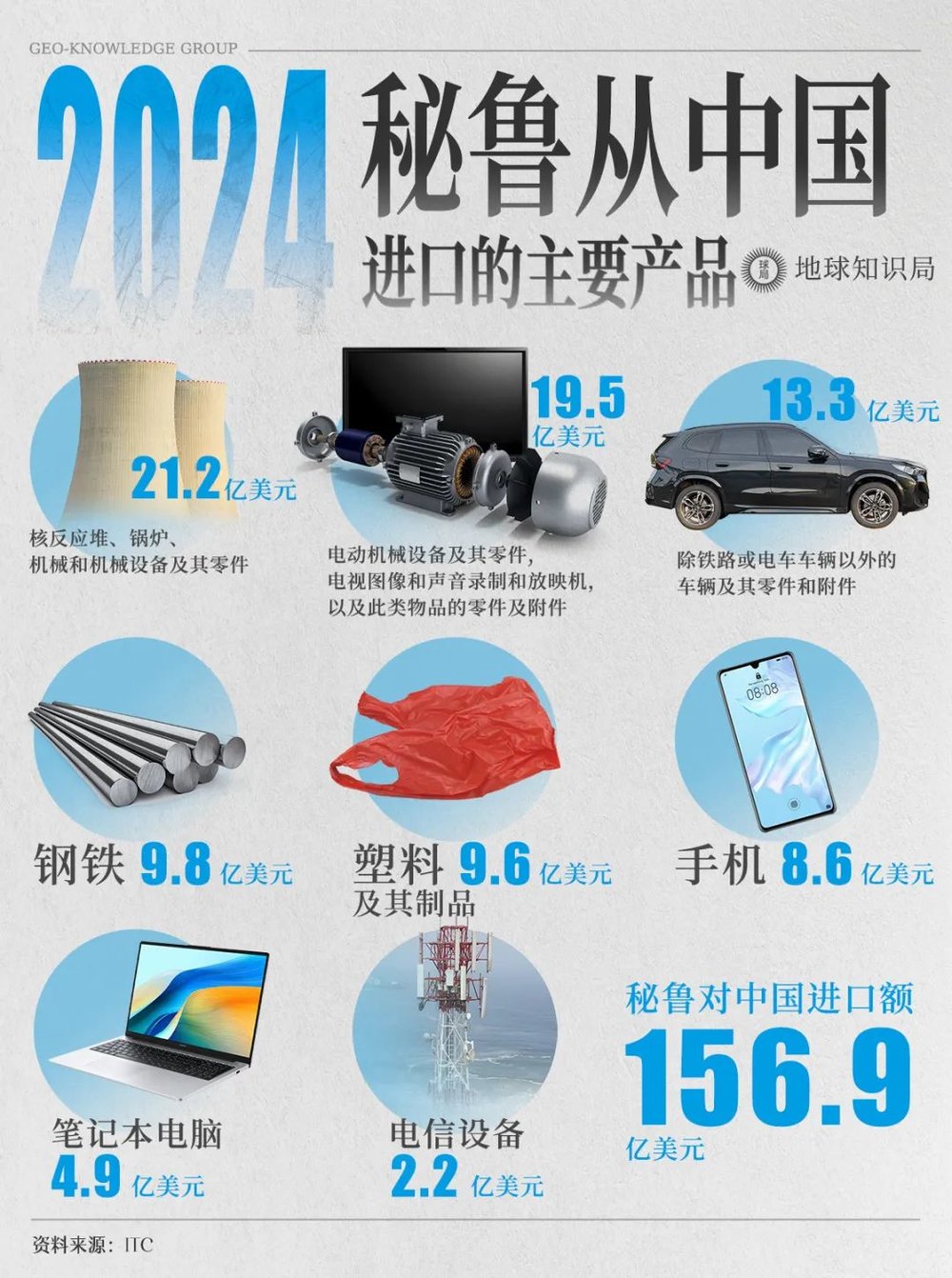 富联平台登录：美国下边这五国，已经离不开中国了？