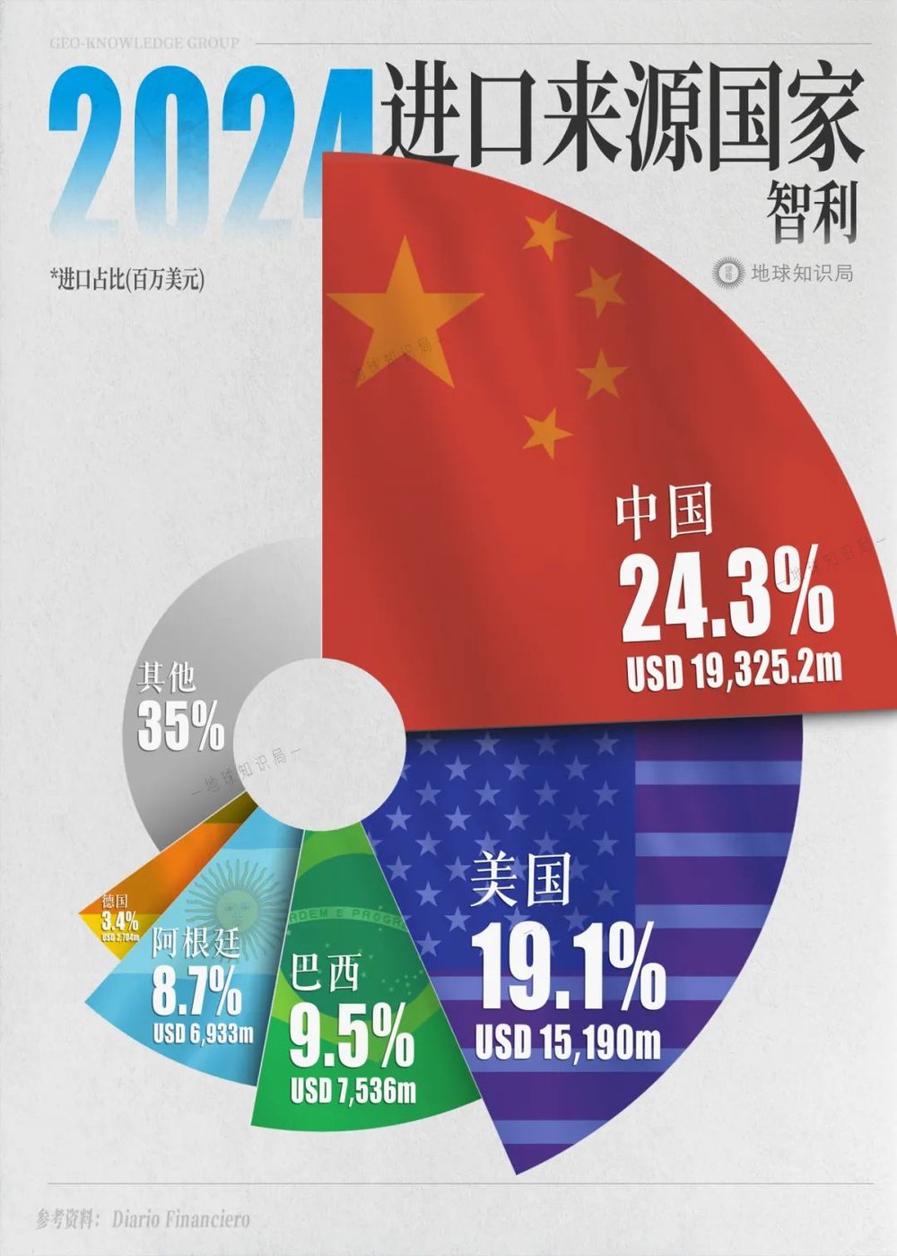 富联平台登录：美国下边这五国，已经离不开中国了？
