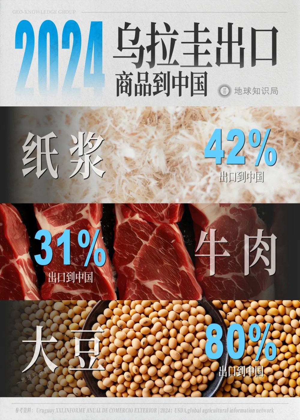 富联平台登录：美国下边这五国，已经离不开中国了？