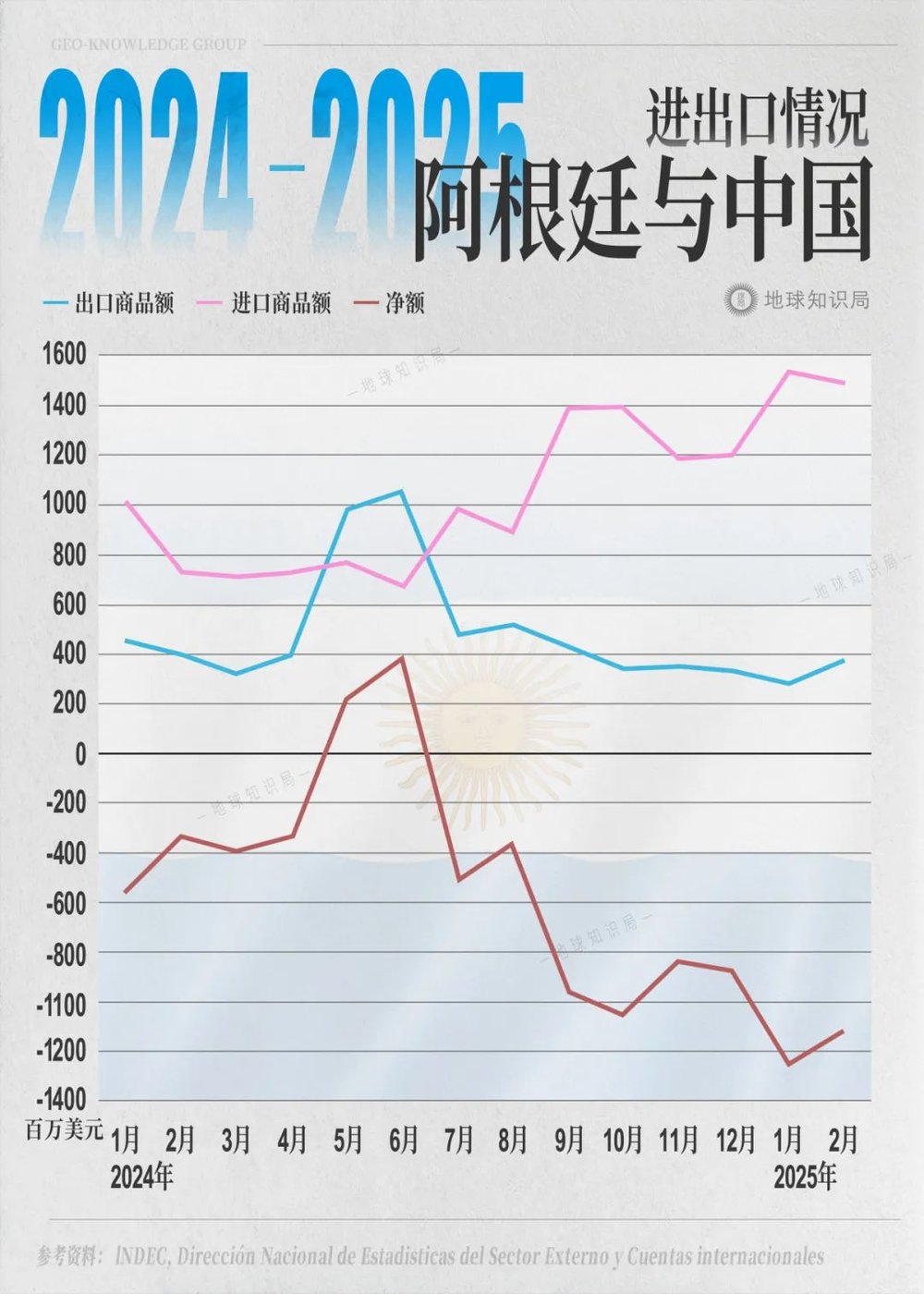 富联平台登录：美国下边这五国，已经离不开中国了？